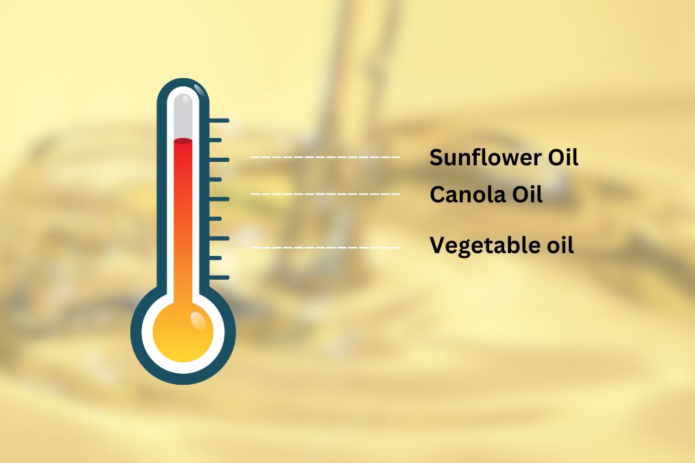 Vegetable Oil, Canola Oil, and Sunflower Oil smoke points