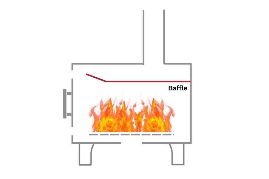 Wood stove baffle plate in wood burning stove