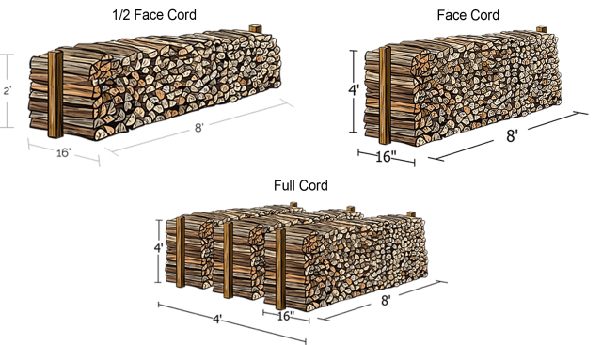 Rick Of Firewood - Measure It