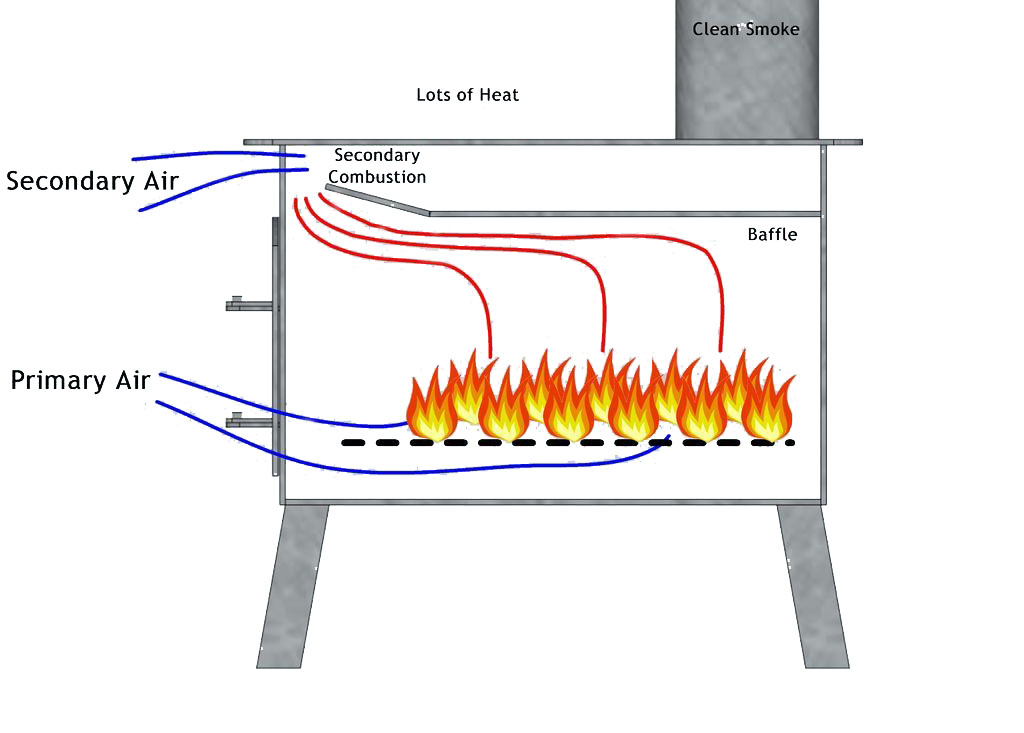 The Role of Air Vents in Regulating Combustion and Airflow