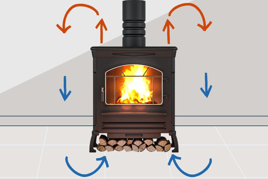 Concept of airflow from wood stove