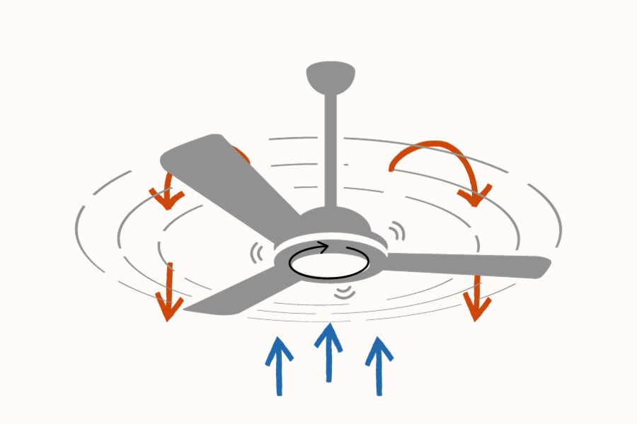 Concept of ceiling fan running clockwise