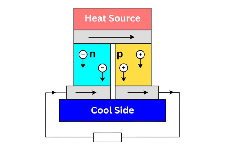 Harnessing Heat Demystifying How Do Heat Powered Fans Work MyFire.Place