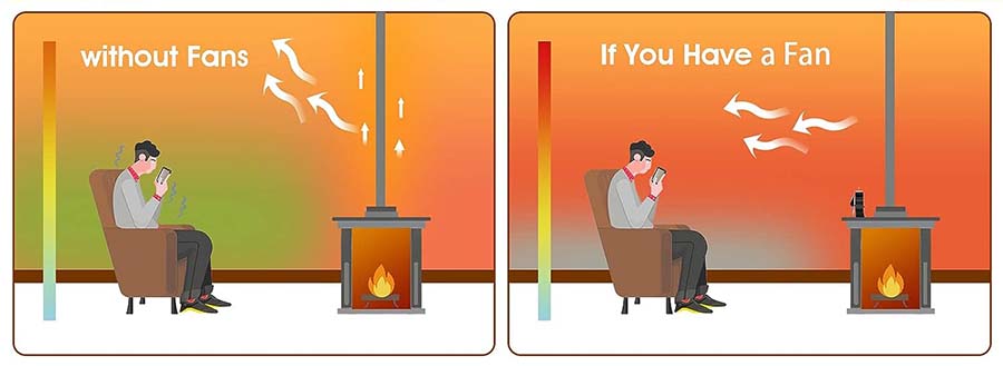 Comparing Warm Air Circulation With and Without a Blower