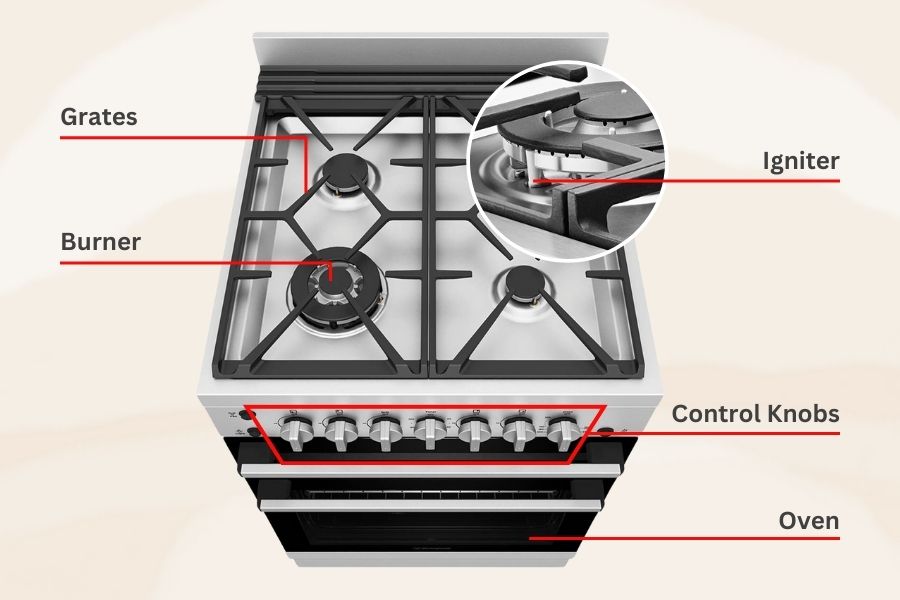 Essential components of gas stove