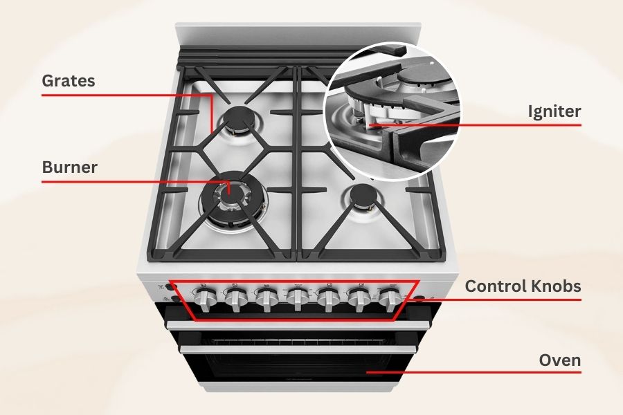 Why Does A Home Gas Range Not Have To Be Vented? 