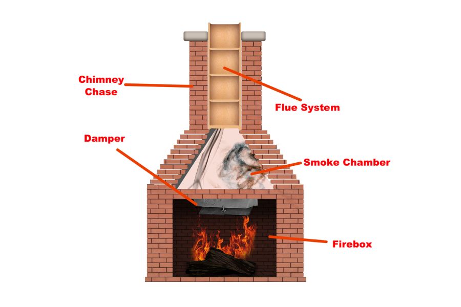 Diagram of Fireplace Chimney System