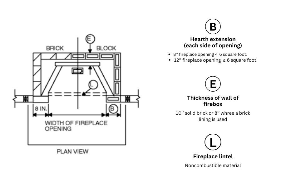 Seattle Building Code Regulations for Fireplace Hearths